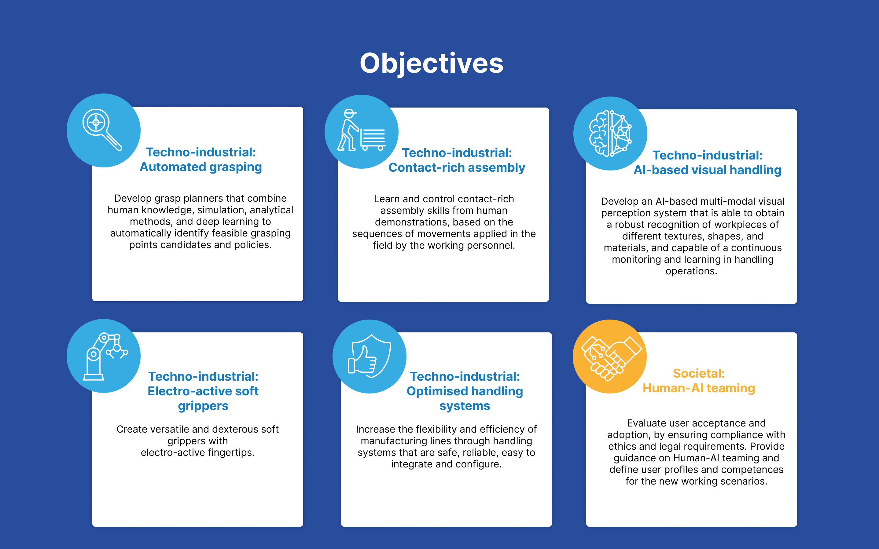 objectives