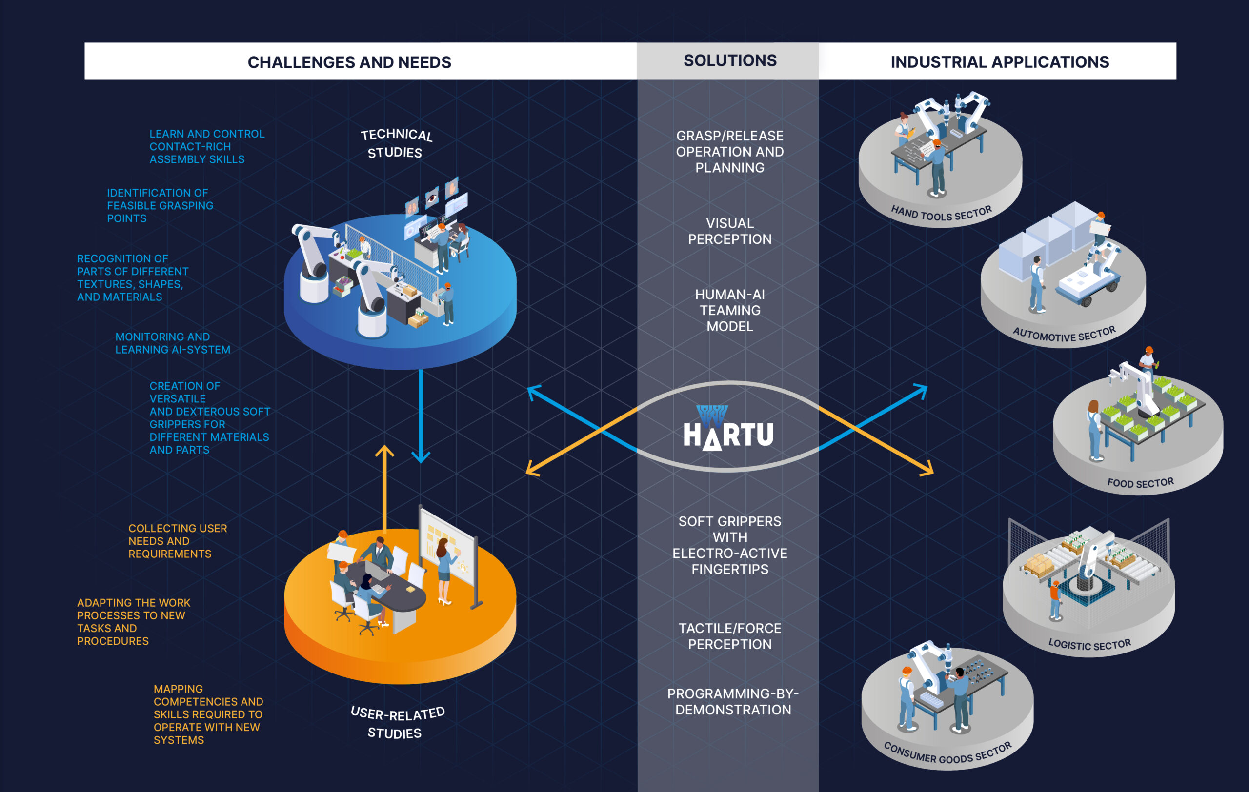 Concept image_challenges and needs